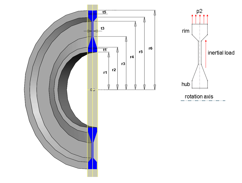 Rotating disk geometry